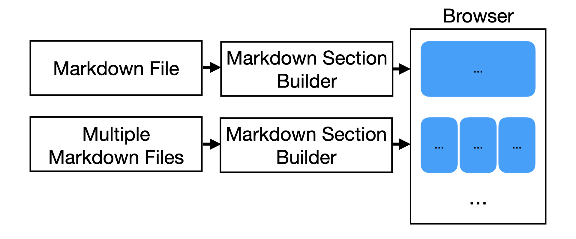 Overview Diagram